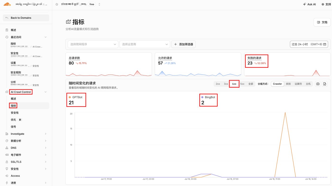 Cloudflare 指标页4xx视图，GPTBot失败21次，失败请求总数23次，改动刚生效还未完全体现