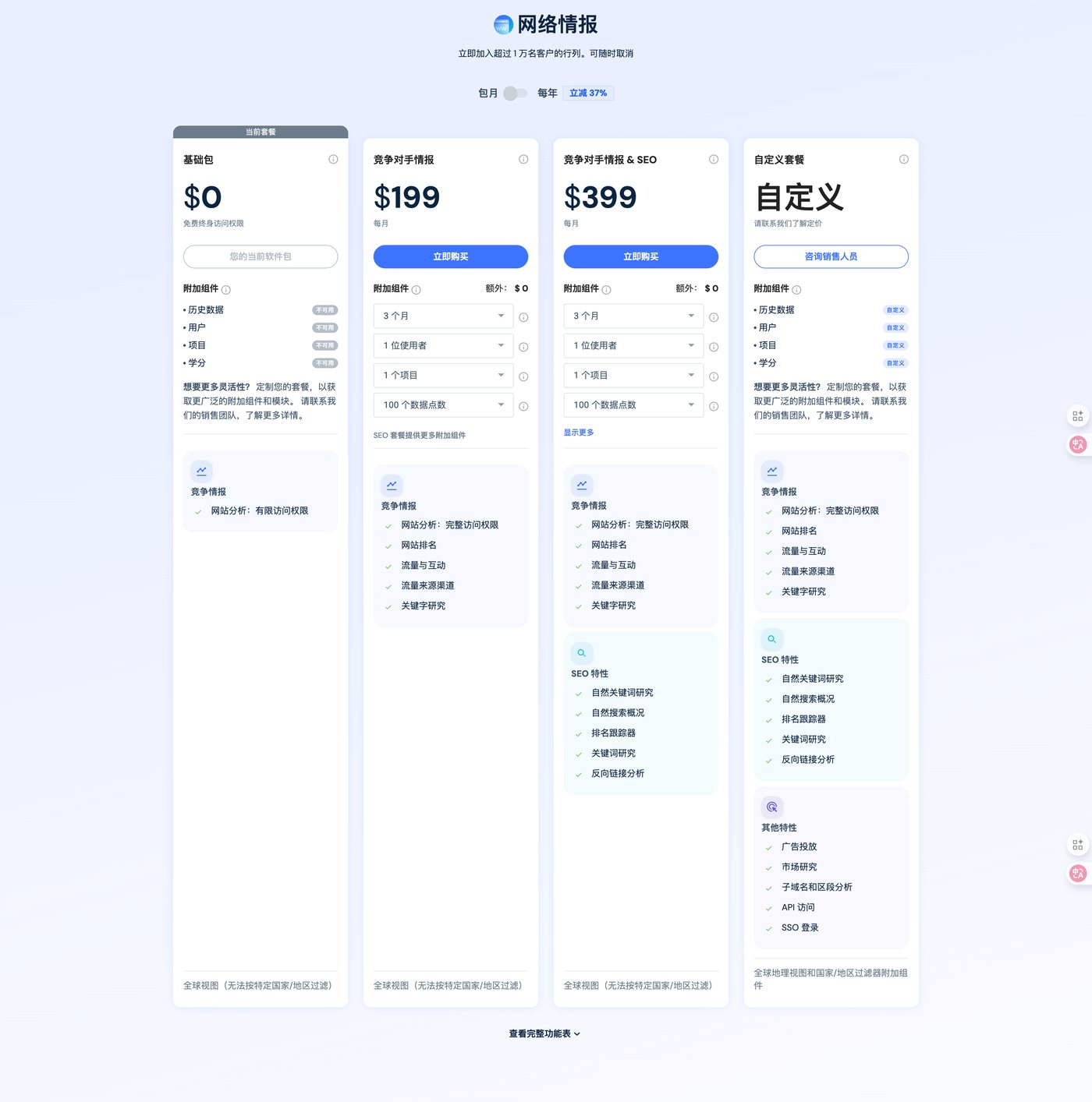 SimilarWeb 网络情报付费套餐对比，基础包0美元、竞争对手情报199美元、竞争对手情报&SEO 399美元、自定义套餐