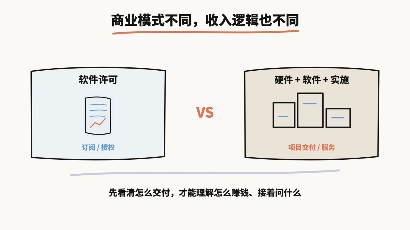 商业模式不同，收入逻辑也不同：软件许可订阅授权，对比硬件加软件加实施的项目交付服务