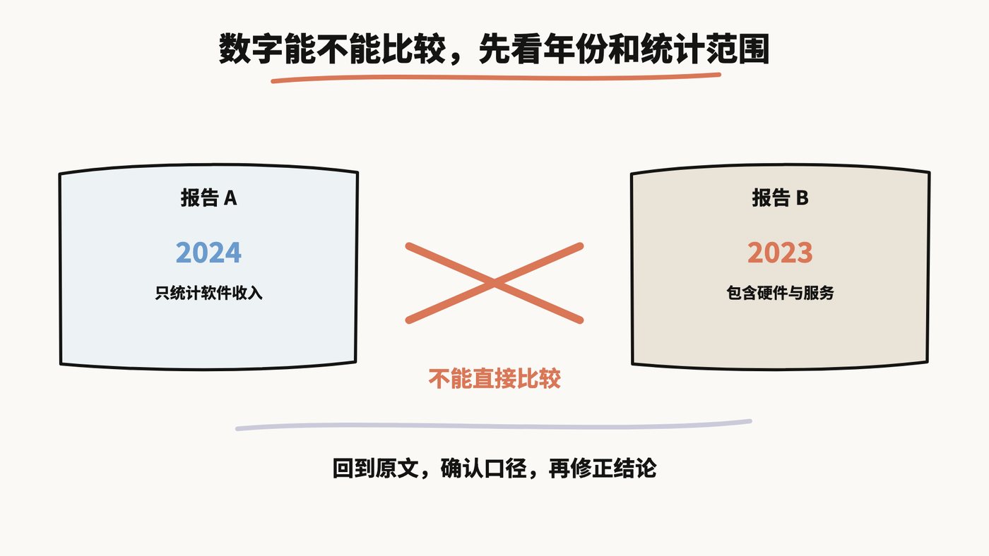 数字能不能比较，先看年份和统计范围，回到原文确认口径再修正结论